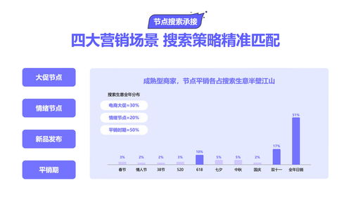 2025巨量引擎搜索經營白皮書重磅發布 讀懂抖音搜索用戶，以信息系統運行維護服務經營每一程心動
